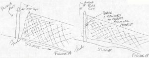 How to install chain link fence on eneven ground - bias cut